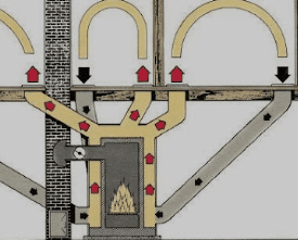 Gravity Air Furnace Systems 1 10 Types of Home Heating Systems and How to Choose One