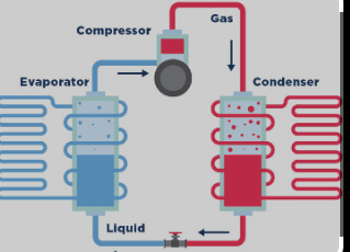 Heat Pump Heating Systems