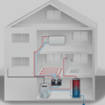 Home Heating Systems