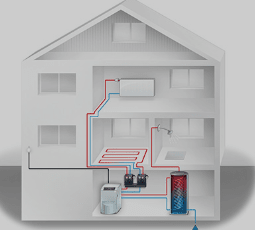 Home Heating Systems